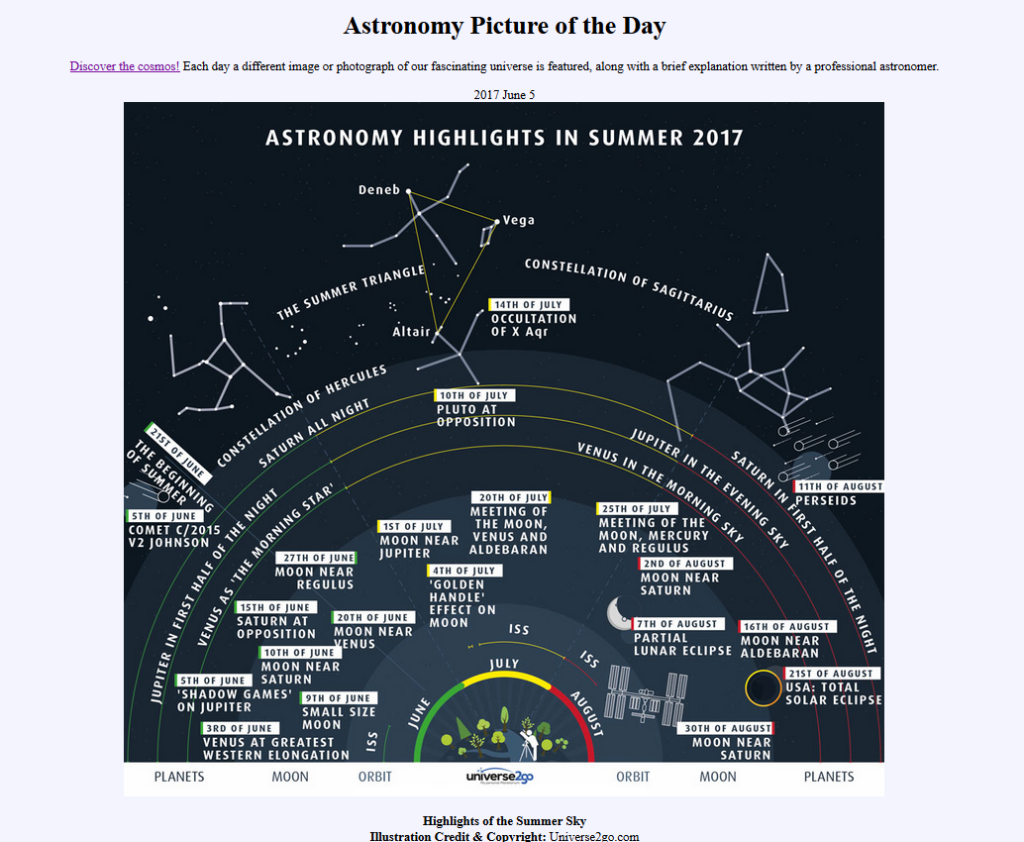 Die neue Infografik Sommer 2017 bei "Astronomy Picture of the Day"