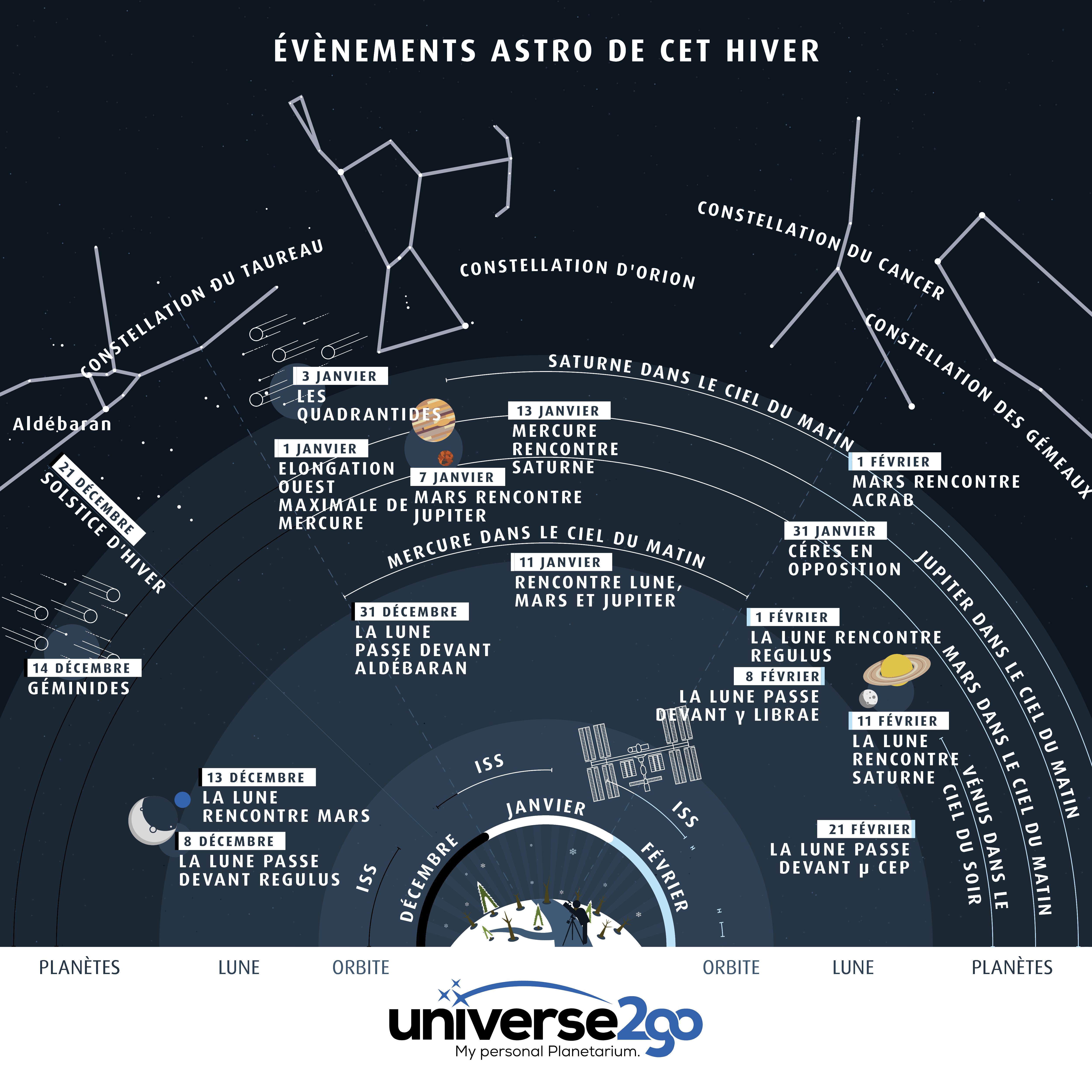 /wp-content/uploads/2017/12/u2g-infografik-himmelsfahrplan-winter-fr-web.jpg