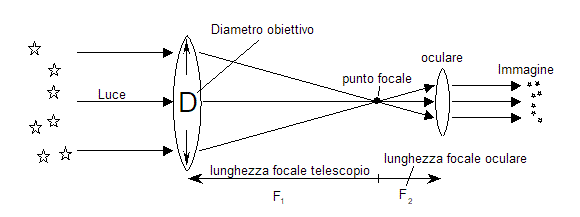 COME SCEGLIERE UNA LENTE D'INGRANDIMENTO