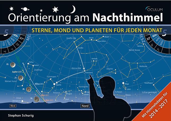 Orientierung am Nachthimmel