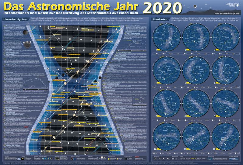 Das astronomische Jahr 2020