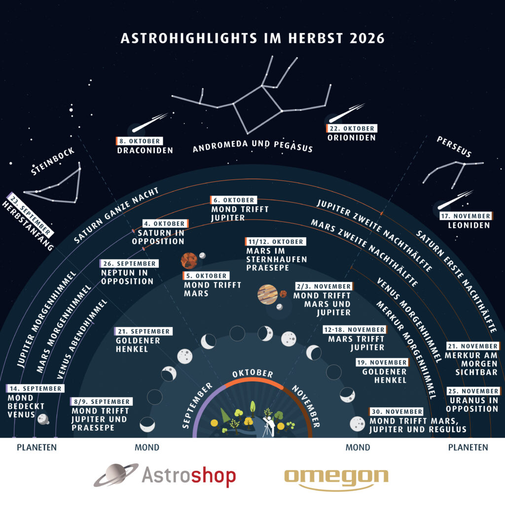 Astrohighlights Graphic